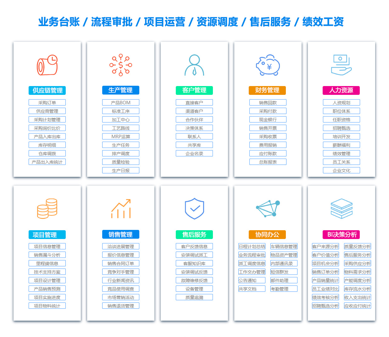 商洛ERP系统